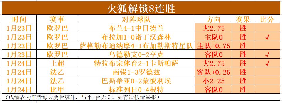 大乐透期号,专家推荐分,主队能否逆,金年会官网,金年会平台,金年会体育,金年会APP