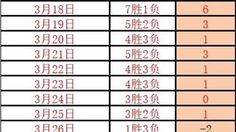 吉奥里主场大胜，凯奇凯梅特来访前瞻