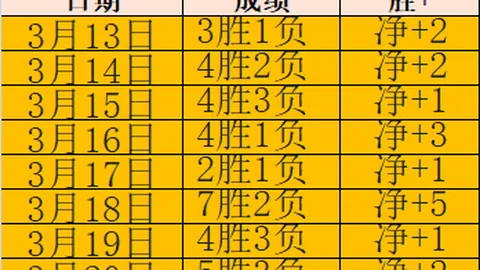 波兰超分析：主队防线受损，客队状态火热，8胜6期专家质合推荐